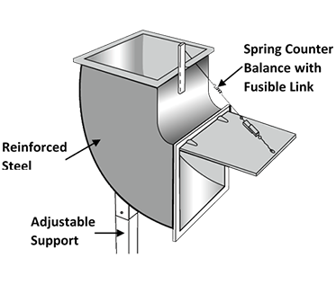 chute system