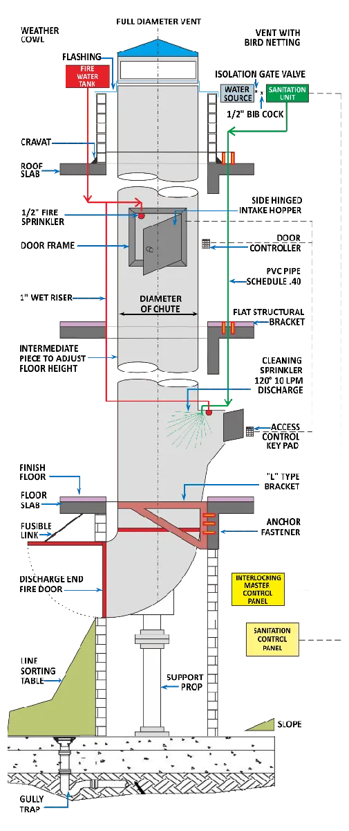 garchut system